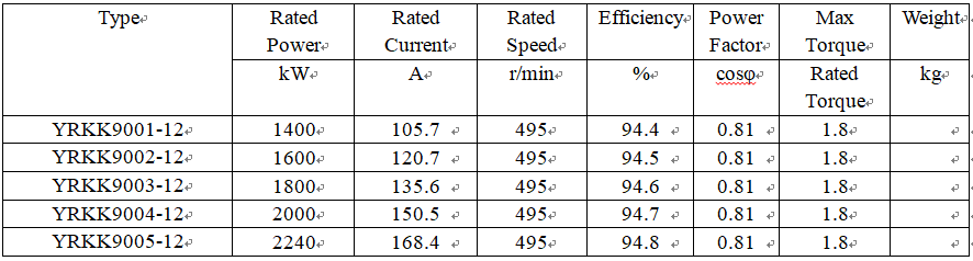 technical data of wound rotor induction technical data of wound rotor induction